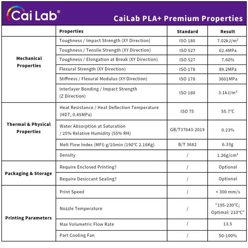 3D Printer Consumables  PLA+ Premium Color: Orange AC1655